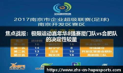 焦点战报:极限运动嘉年华8强赛厦门队vs合肥队的决定性较量